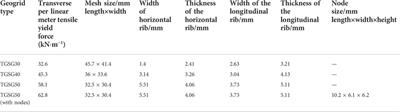 Experimental study on the fine-scale characteristics of a geogrid-gravelly soil reinforcement influence zone